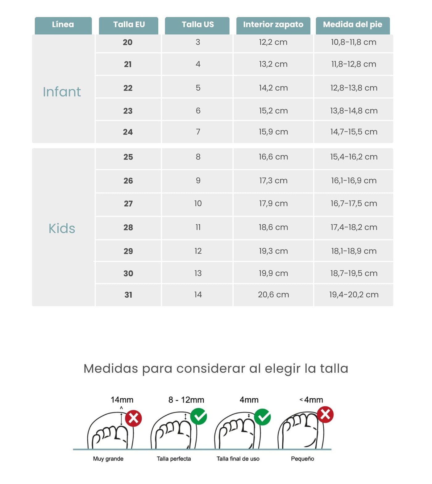 Guía de tallas